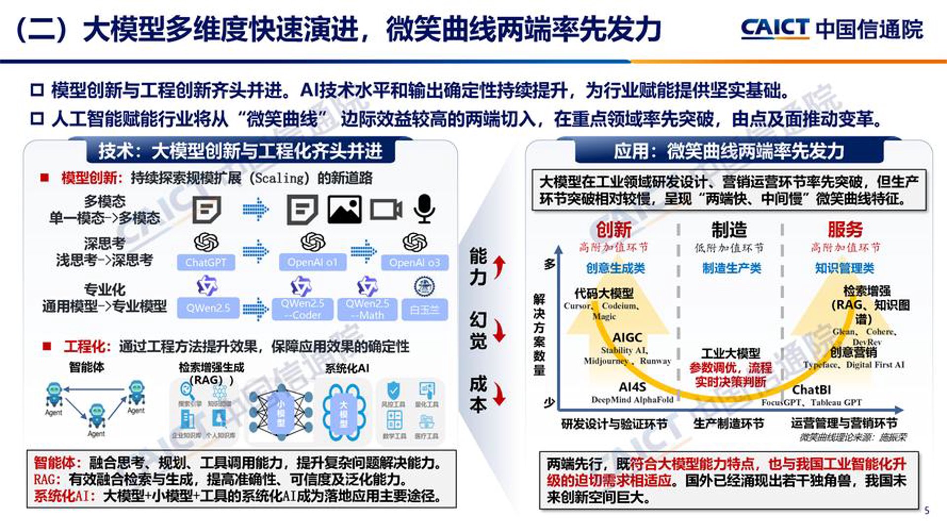敏讯通通信